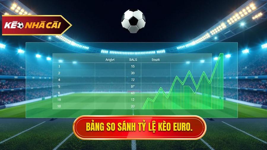 Bảng so sánh các loại tỷ lệ kèo phổ biến tại Euro